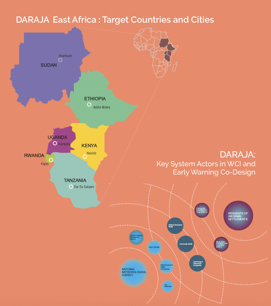 Resurgence announces Launch of the DARAJA East Africa Scale Up Programme to Create Africa’s most Ambitious and Inclusive Urban Early Warning Initiative